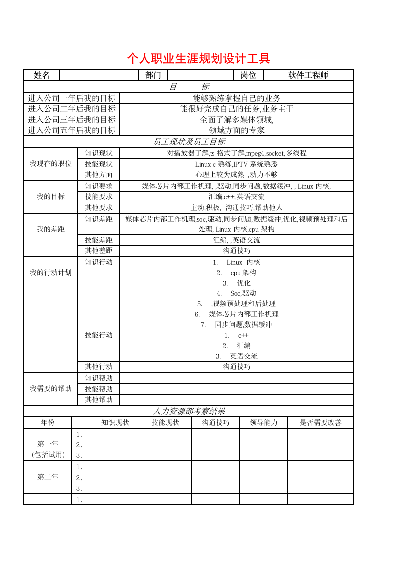 个人职业生涯规划设计模版.docx第2页