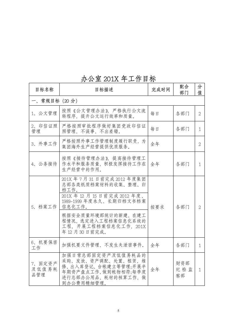 公司办公室工作目标责任书.docx第5页