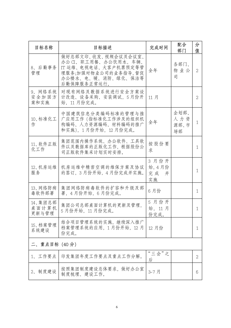 公司办公室工作目标责任书.docx第6页