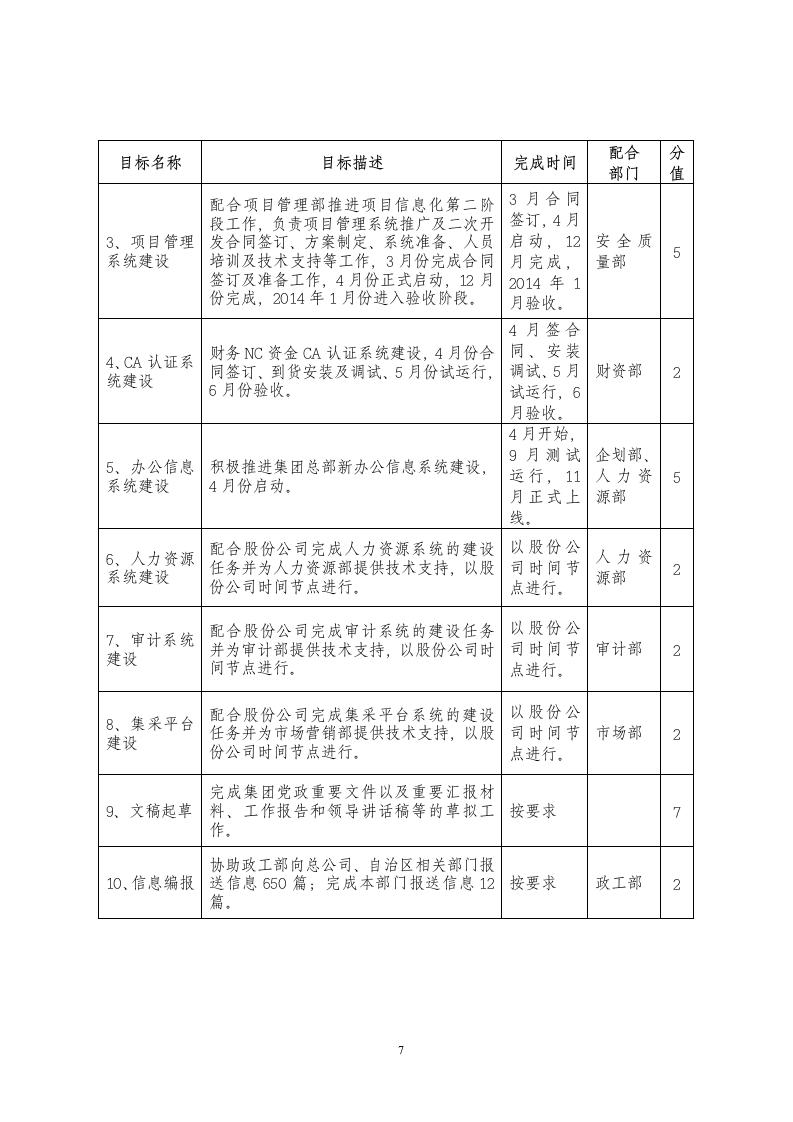 公司办公室工作目标责任书.docx第7页