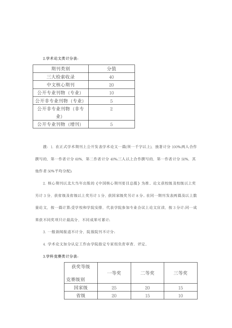 保研加分项目第2页