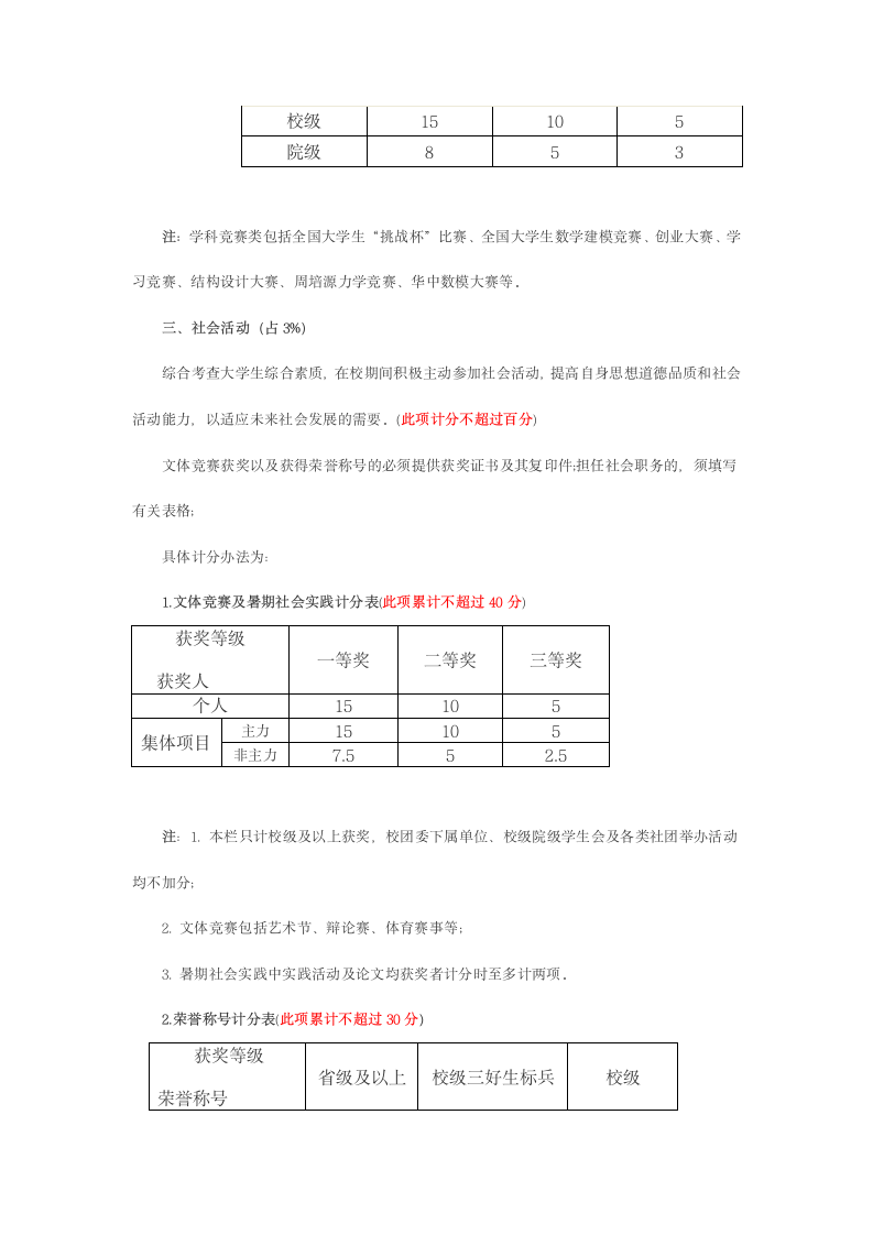 保研加分项目第3页