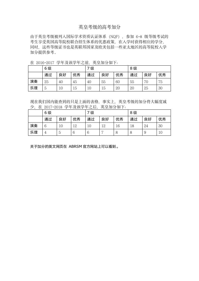 英皇考级的高考加分第1页