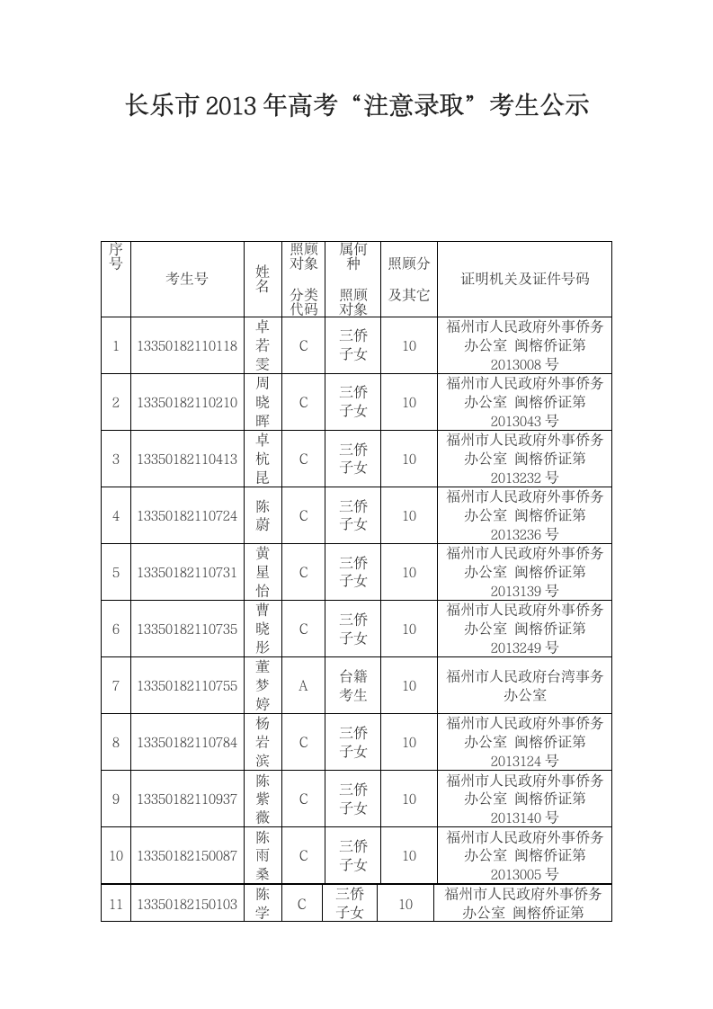 高考加分公示第1页