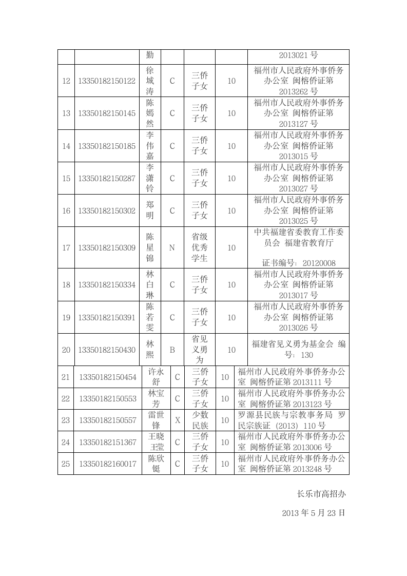 高考加分公示第2页