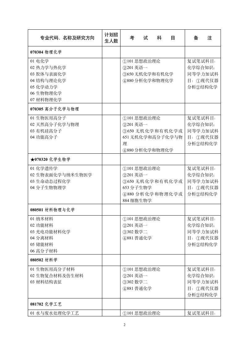 武大研究生考试科目第2页