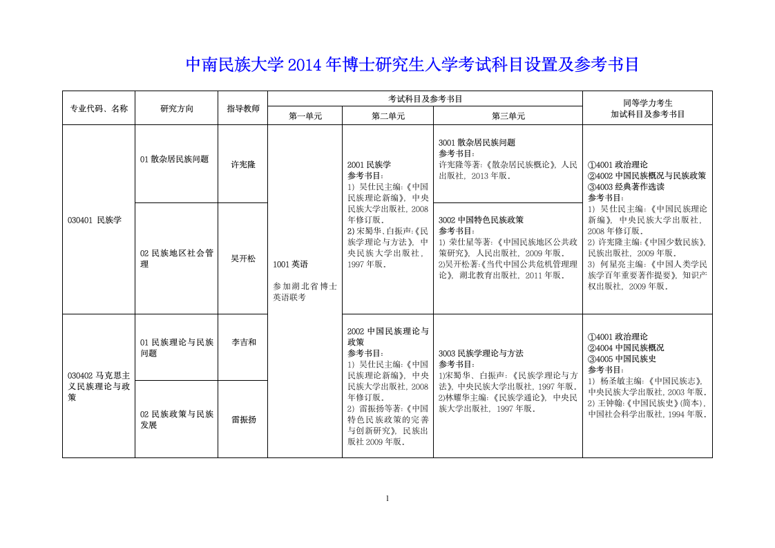 博士研究生入学考试科目第1页