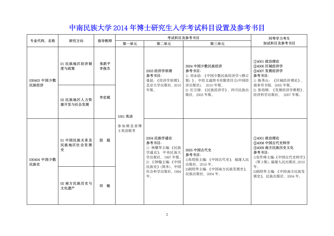 博士研究生入学考试科目第2页