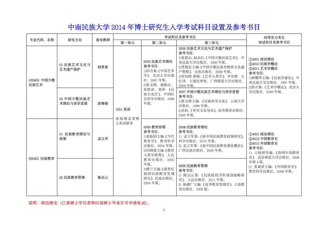 博士研究生入学考试科目第3页