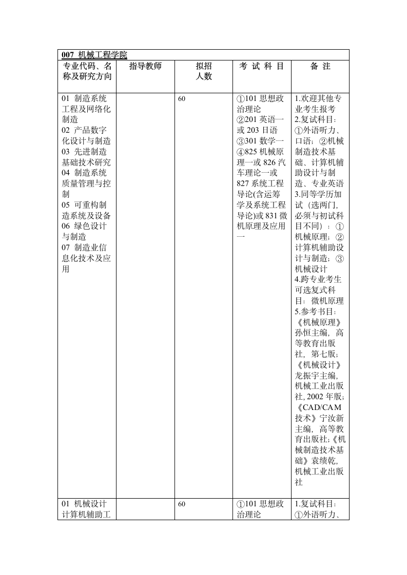 重庆大学研究生专业课考试科目第1页