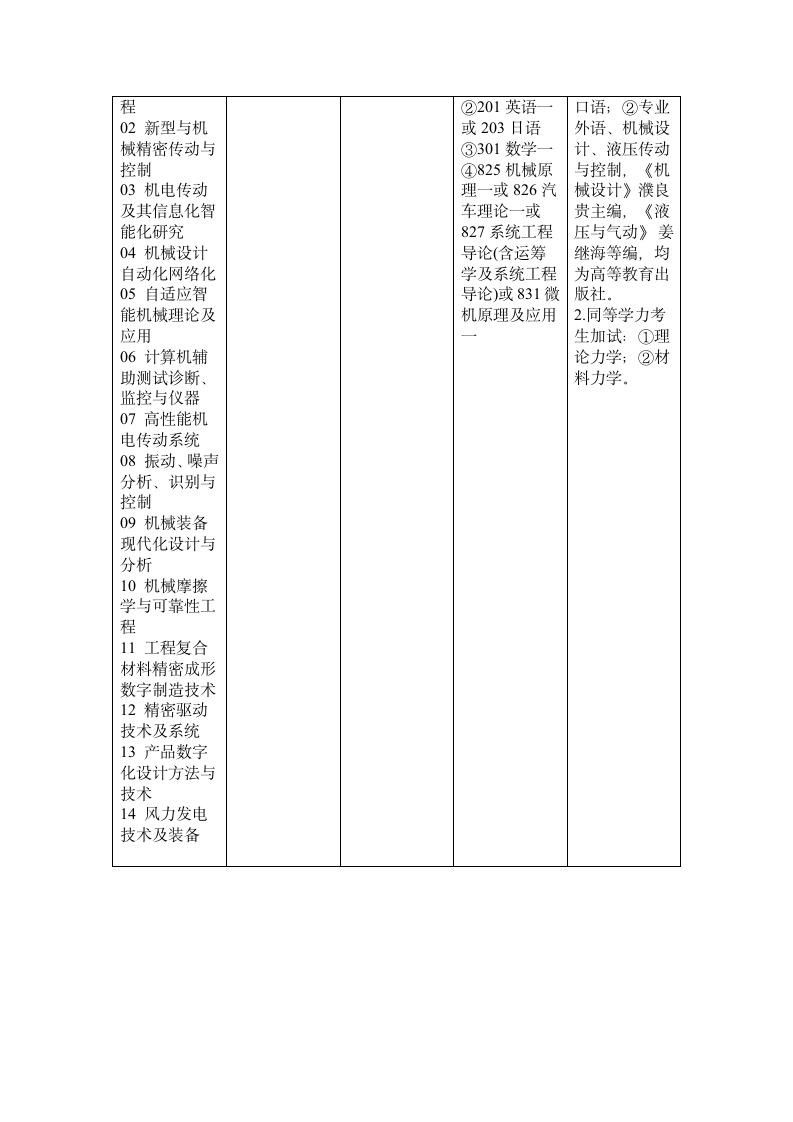 重庆大学研究生专业课考试科目第2页