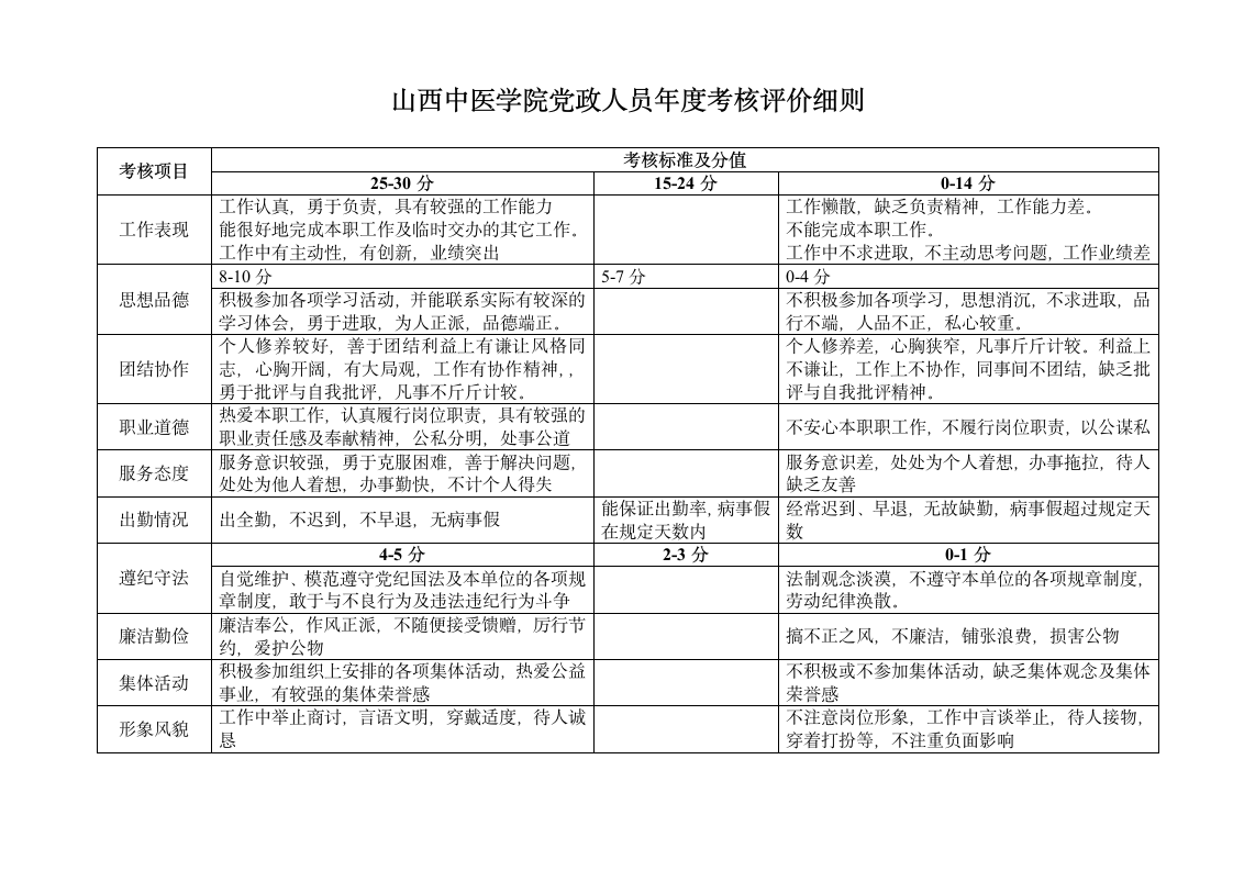 山西中医学院专业技术人员年度考核办法第10页