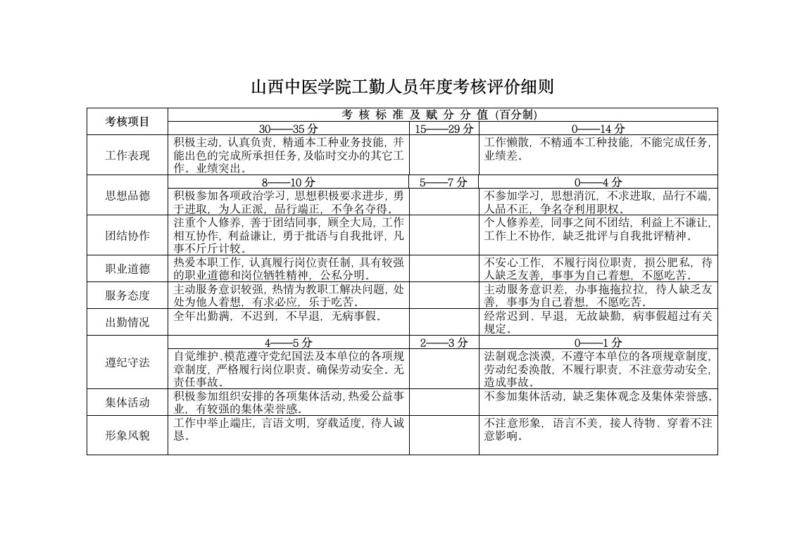 山西中医学院专业技术人员年度考核办法第11页