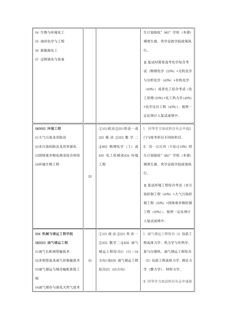 专业代码第4页