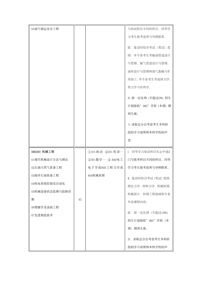 专业代码第5页