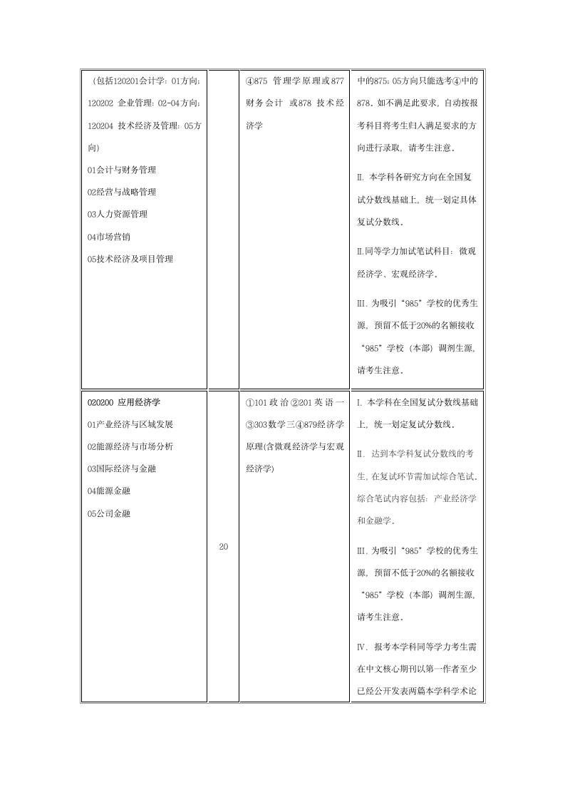 专业代码第10页