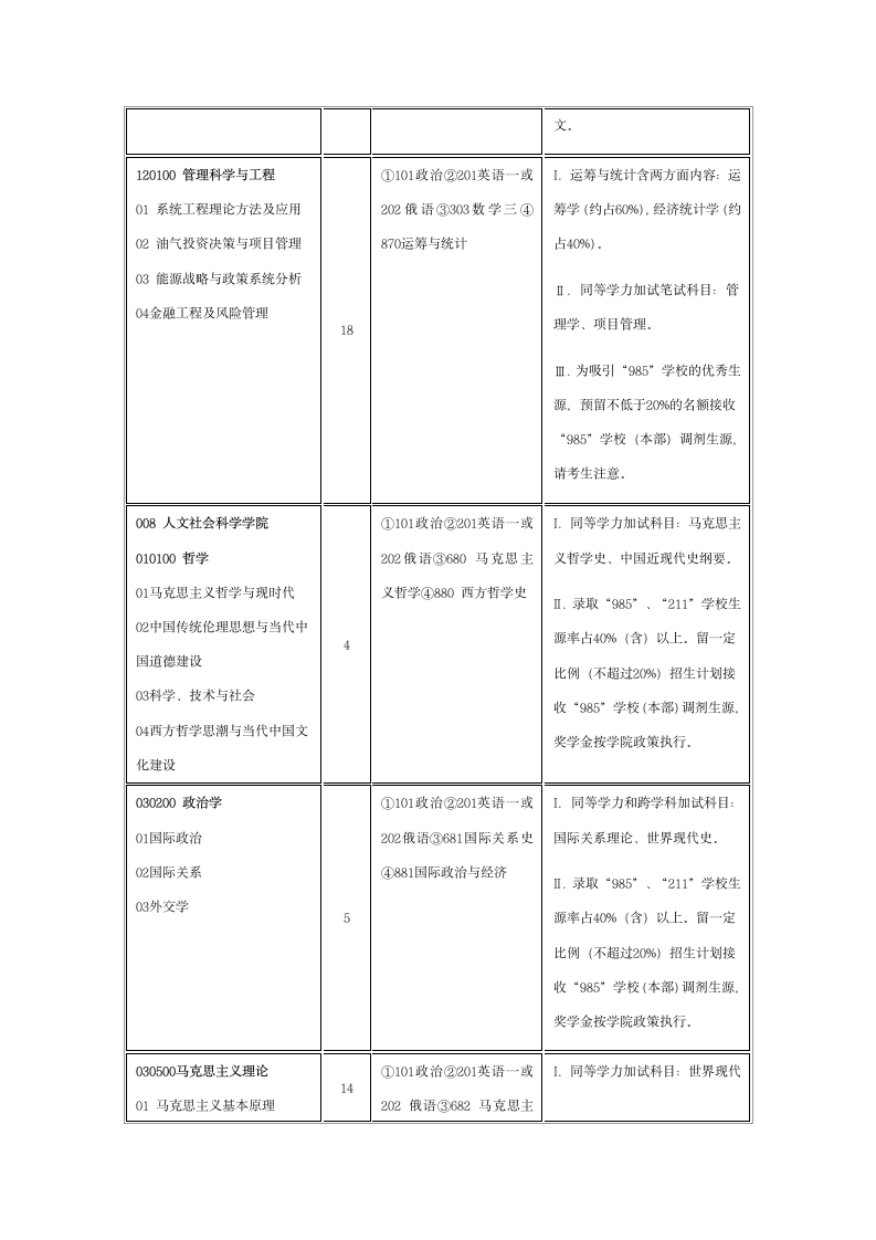 专业代码第11页