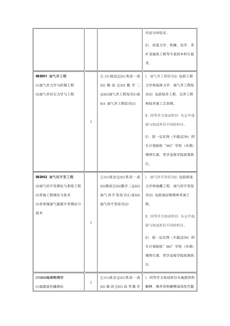 专业代码第14页