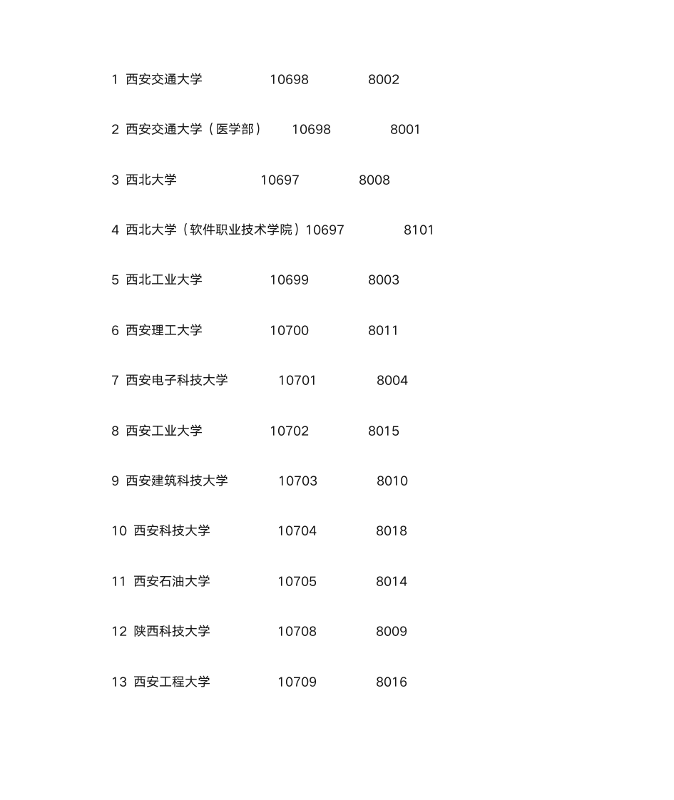 院校代码与高考报名代码第1页