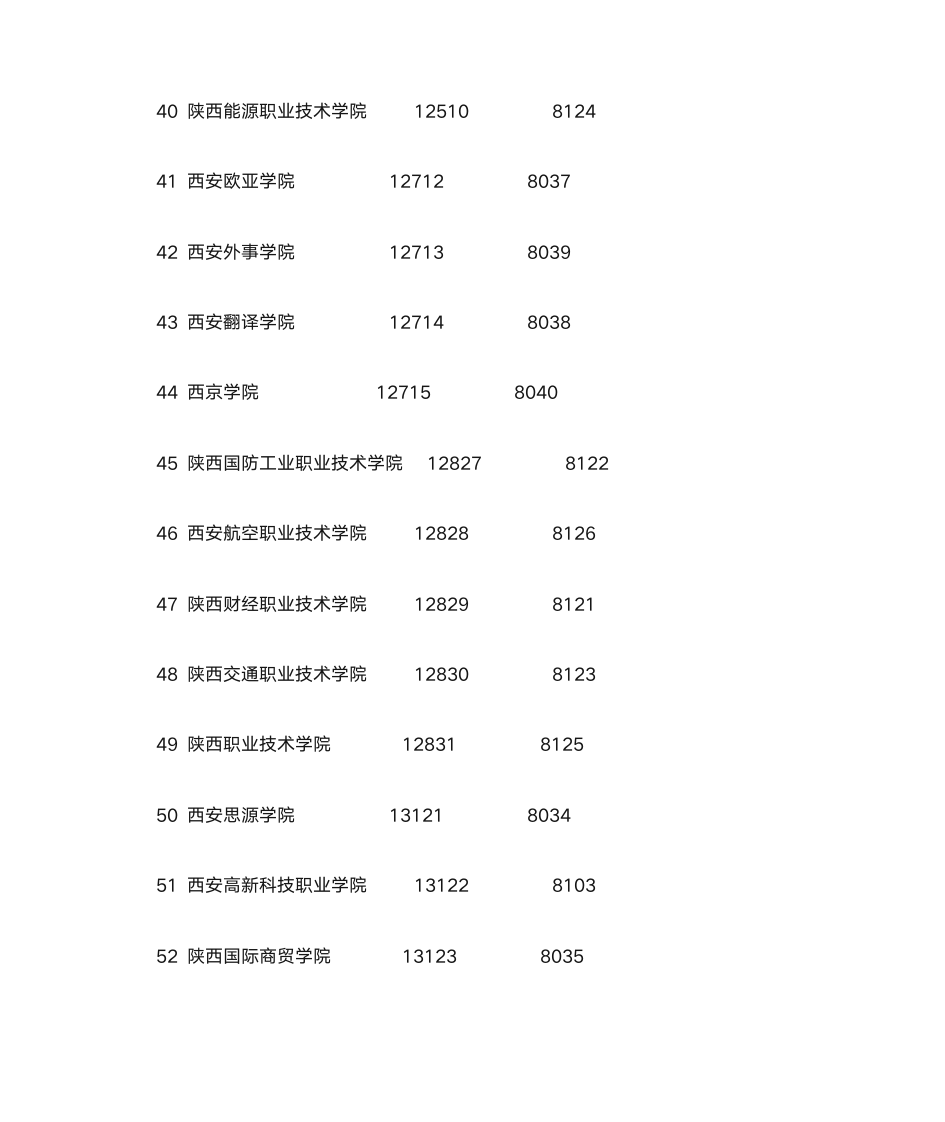 院校代码与高考报名代码第4页