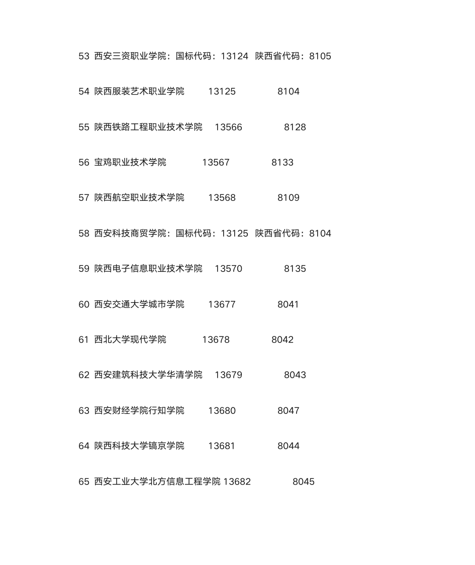 院校代码与高考报名代码第5页