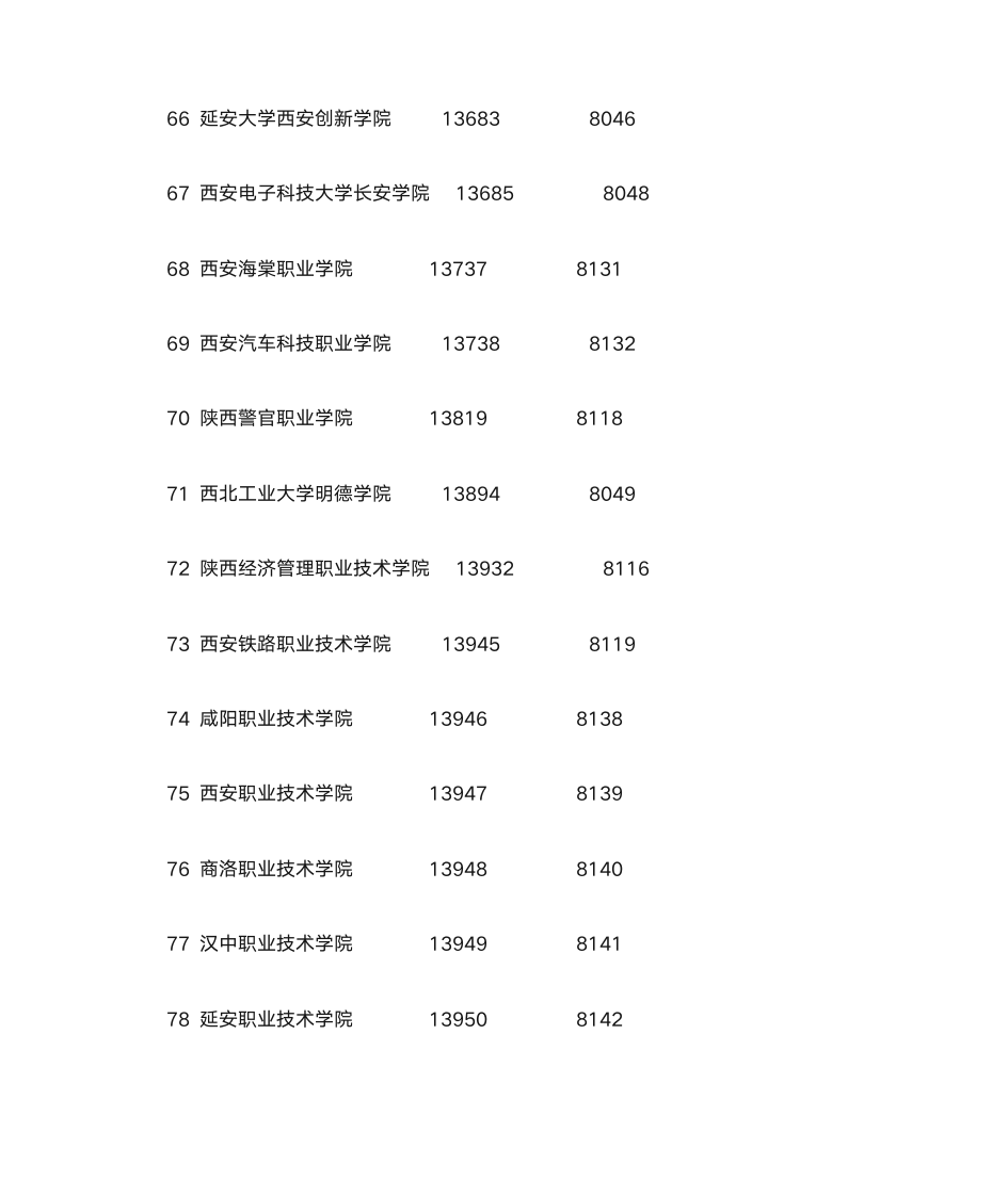 院校代码与高考报名代码第6页