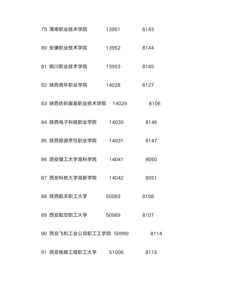 院校代码与高考报名代码第7页