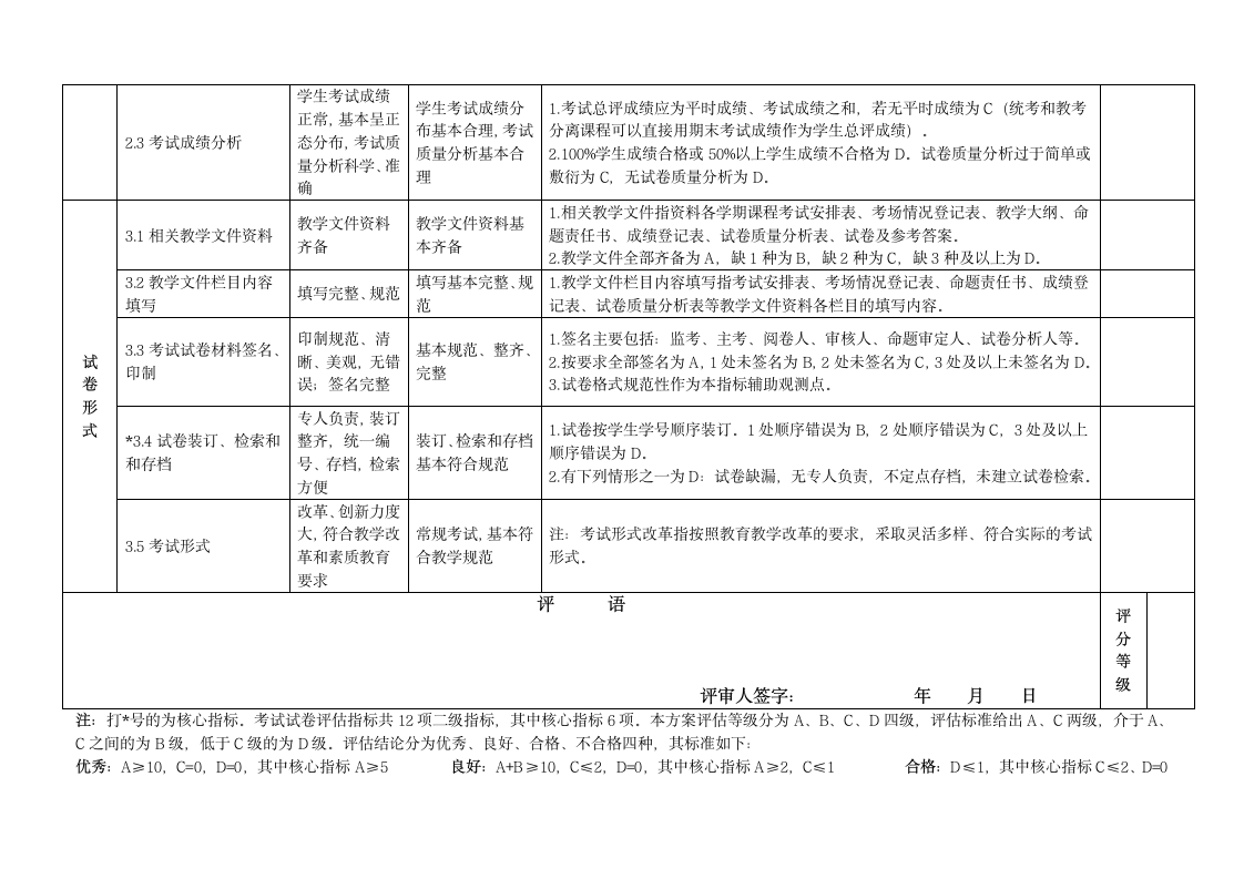 浙江传媒学院试卷评审表第2页