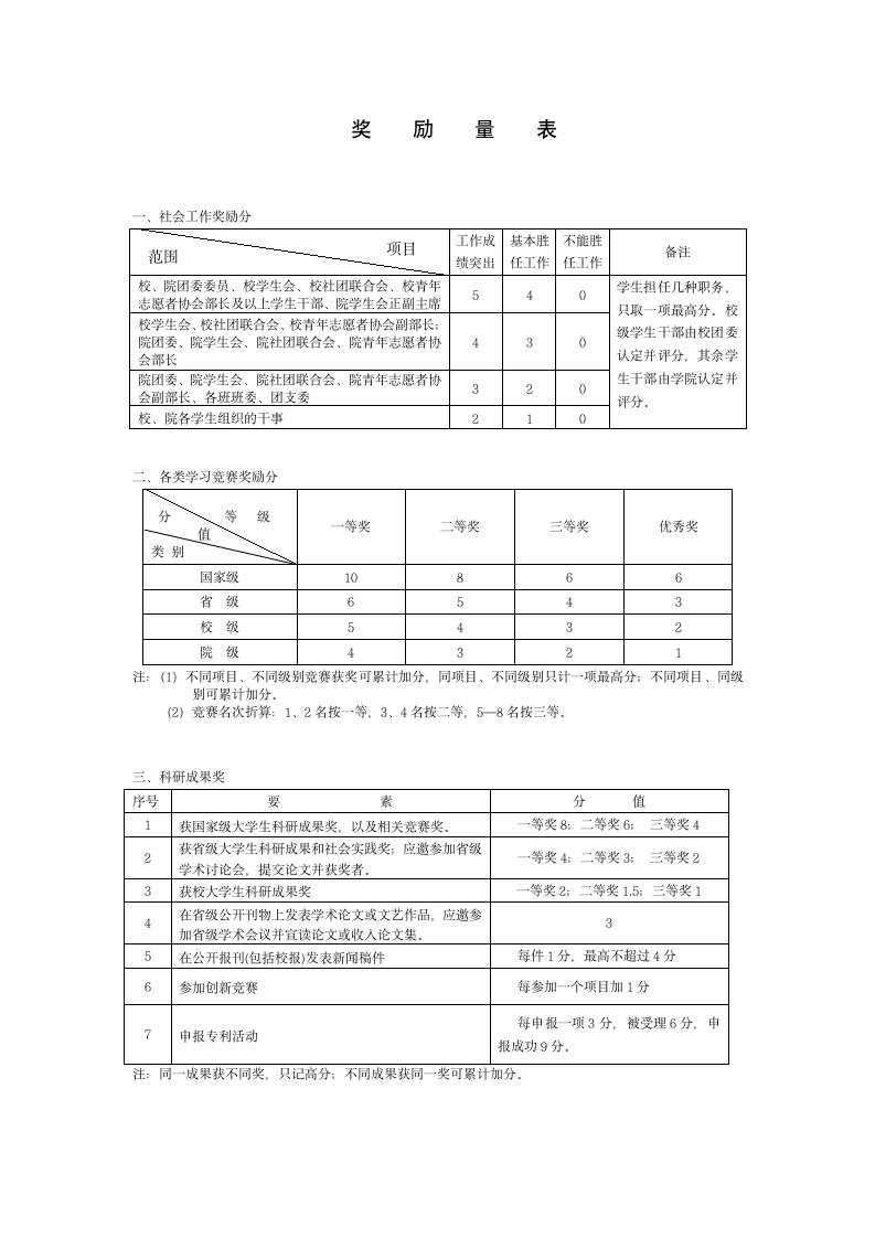 昆明冶金高等专科学校优秀学生、先进集体评奖办法(试行)第7页