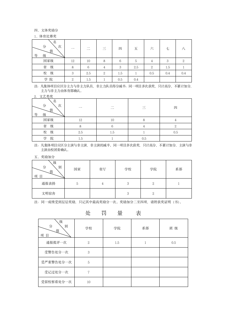 昆明冶金高等专科学校优秀学生、先进集体评奖办法(试行)第8页