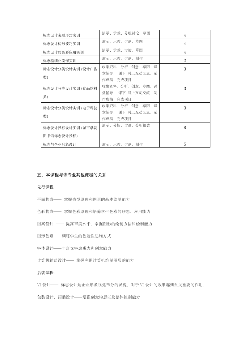 厦门城市职业学院艺术设计专业第6页