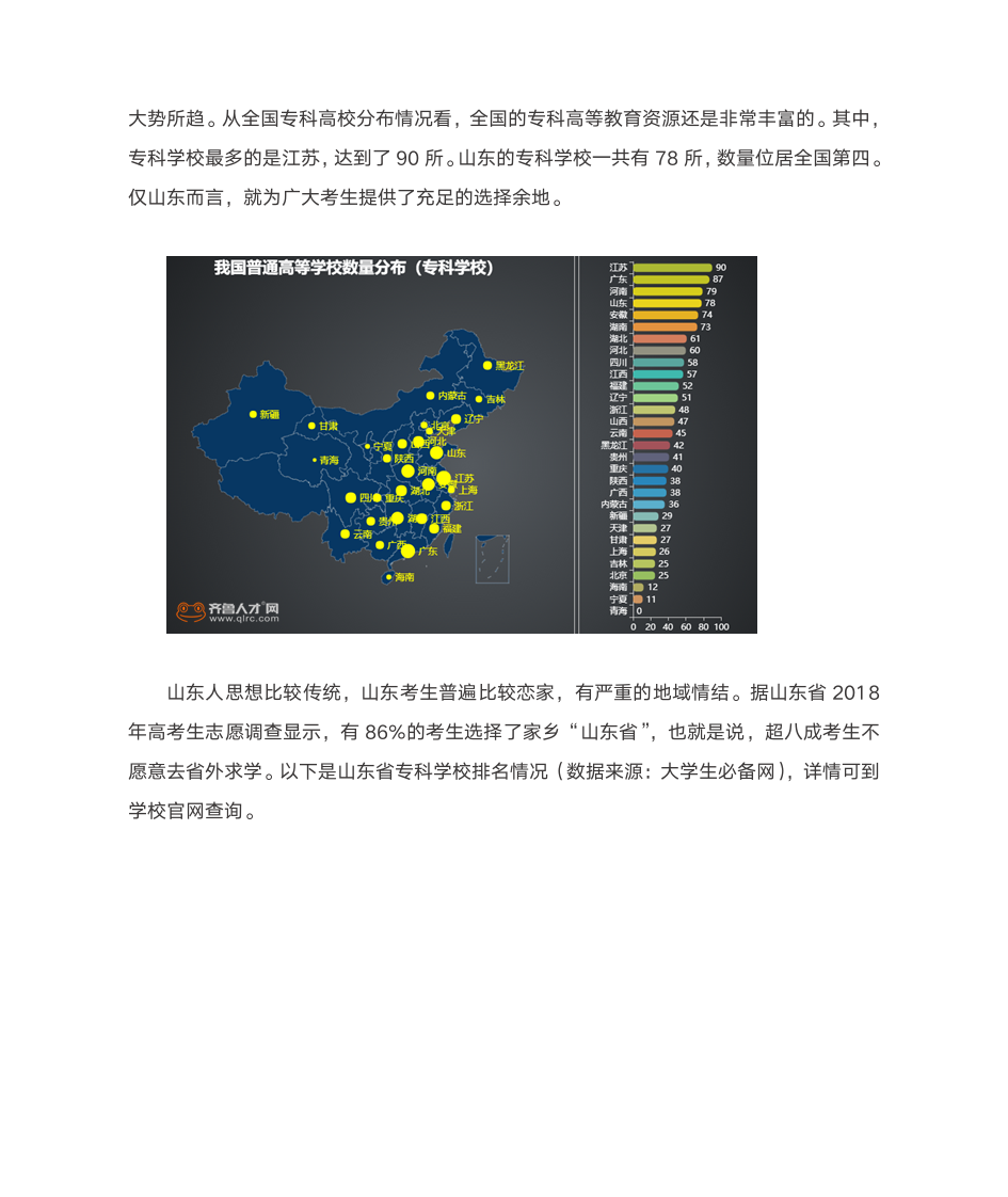 山东高考专科志愿填报指南：学校、专业、意向地该如何选择？第2页