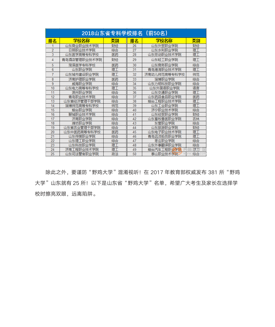 山东高考专科志愿填报指南：学校、专业、意向地该如何选择？第3页