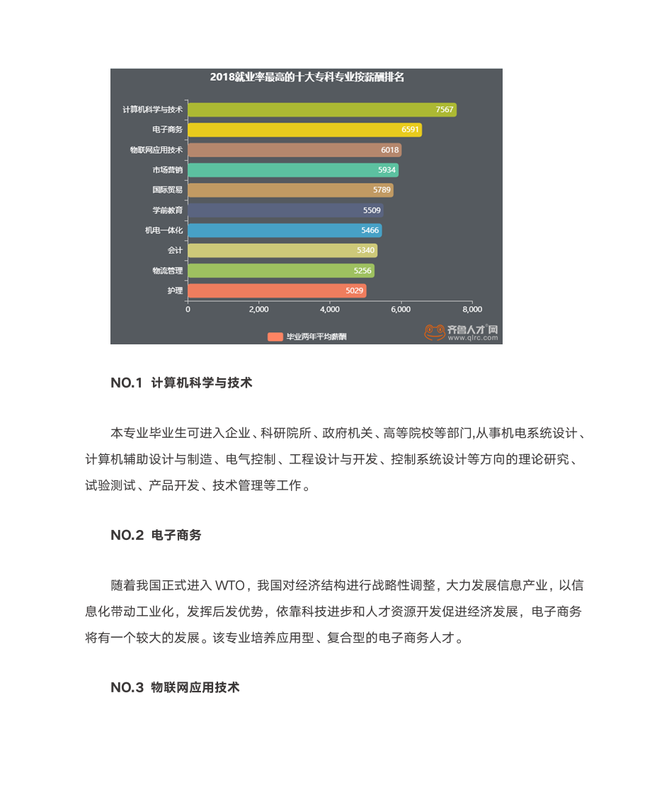 山东高考专科志愿填报指南：学校、专业、意向地该如何选择？第5页