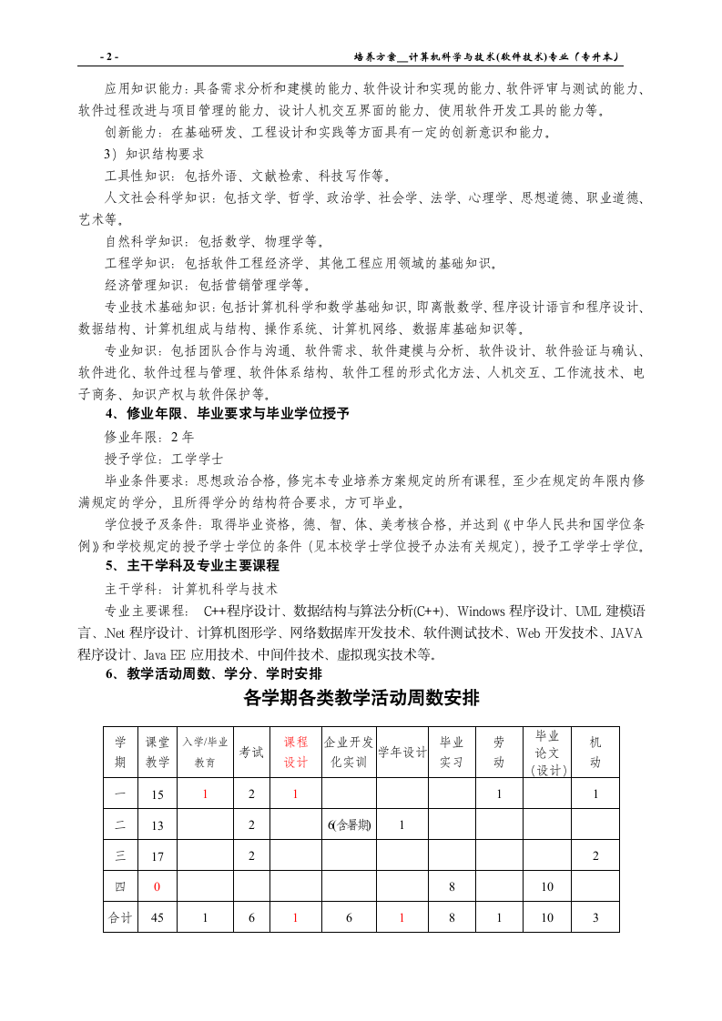 三明学院计算机科学与技术(专升本)培养方案第2页