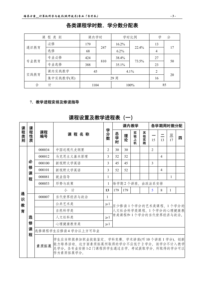 三明学院计算机科学与技术(专升本)培养方案第3页