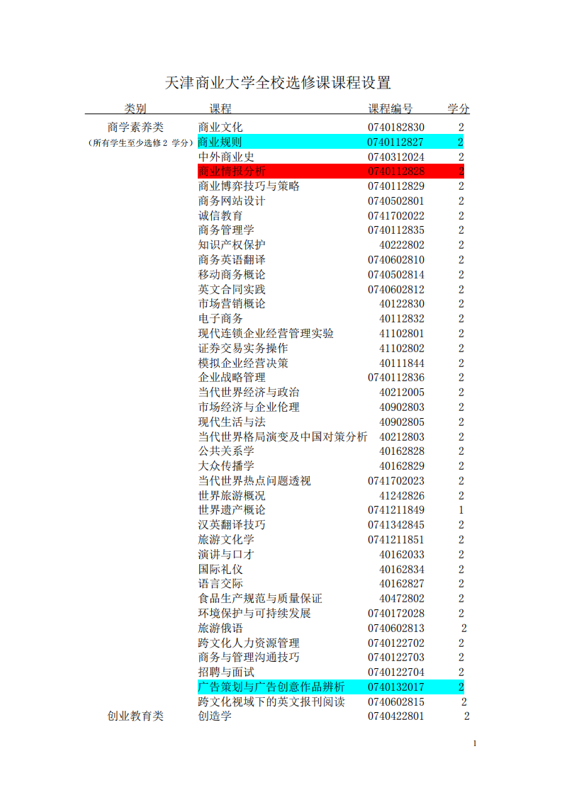 天津商业大学选修课第1页