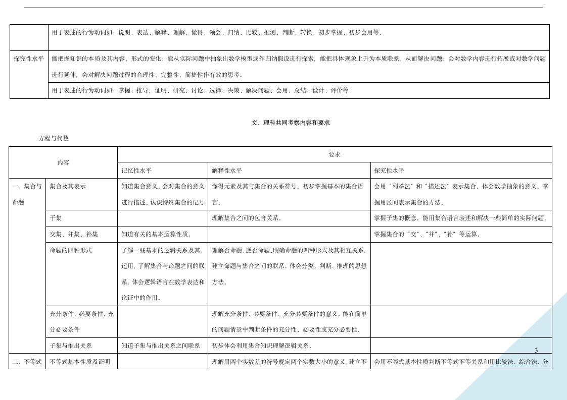 2012年上海高考数学考纲第3页