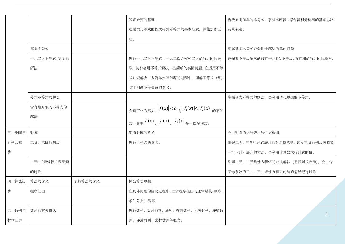 2012年上海高考数学考纲第4页