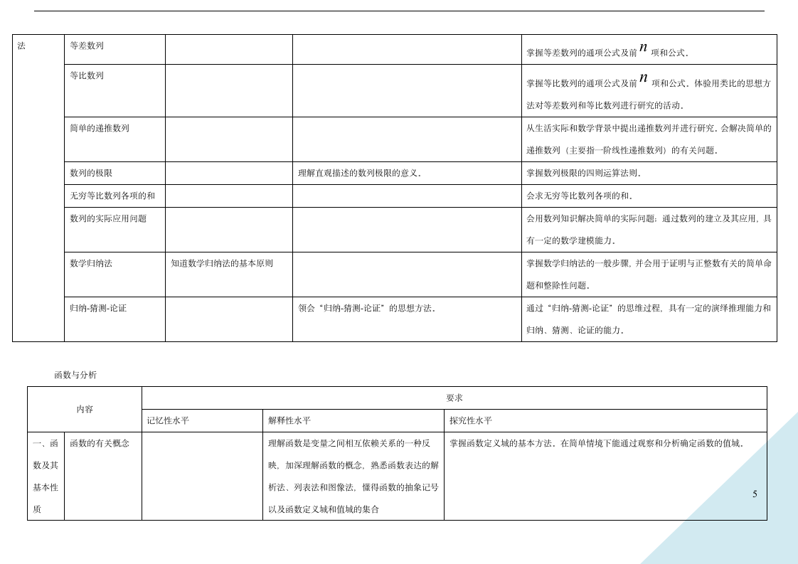 2012年上海高考数学考纲第5页