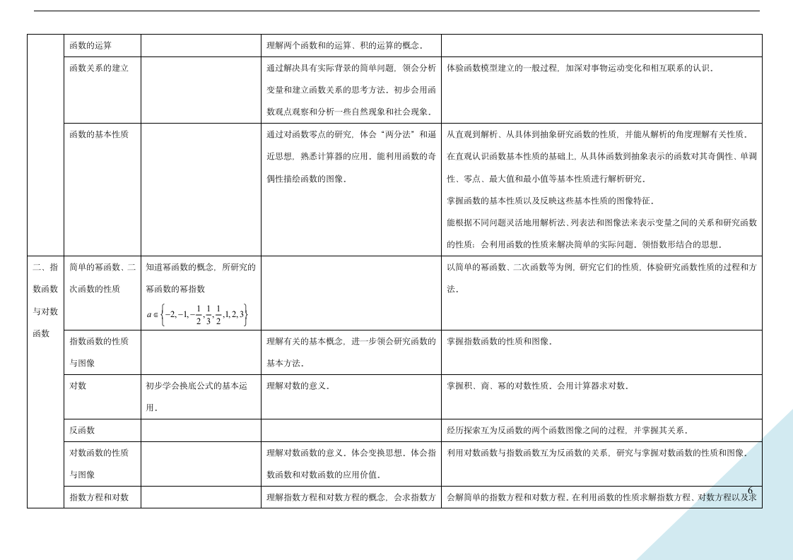 2012年上海高考数学考纲第6页