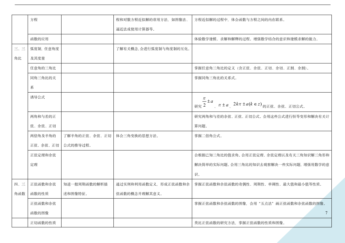 2012年上海高考数学考纲第7页