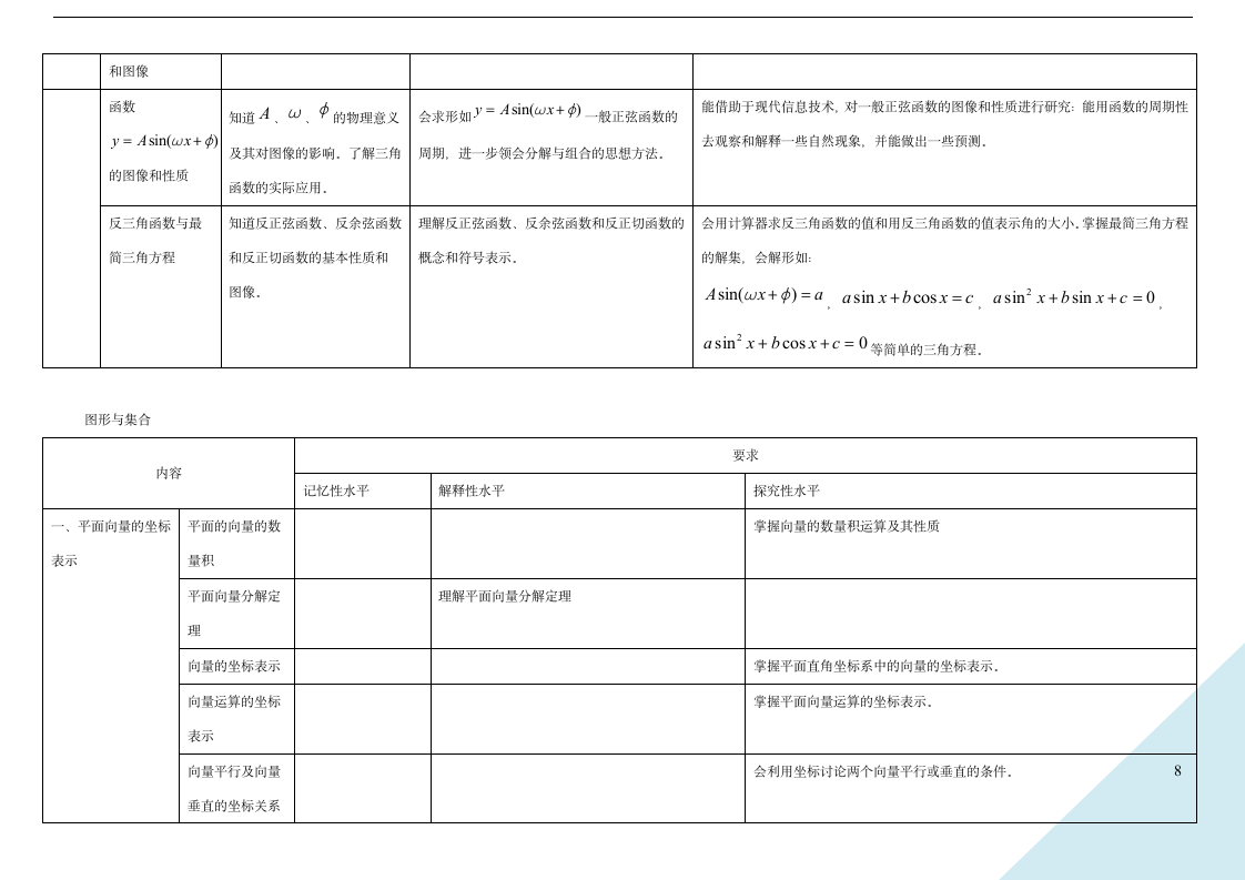 2012年上海高考数学考纲第8页