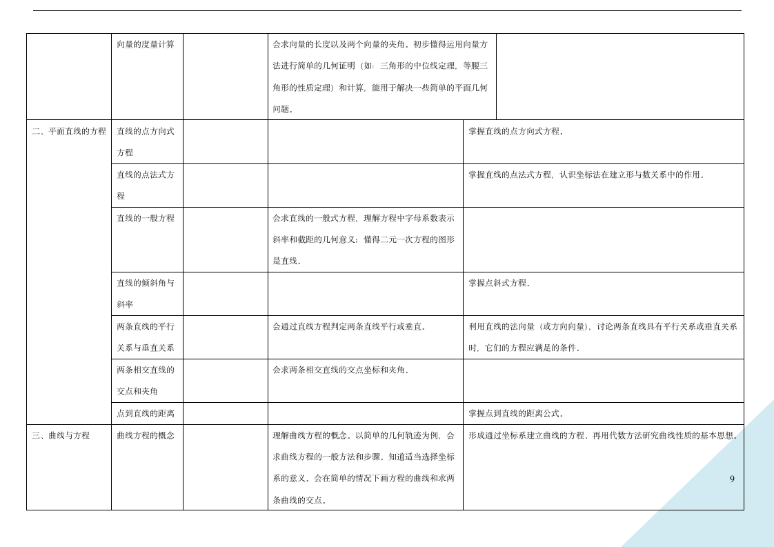 2012年上海高考数学考纲第9页