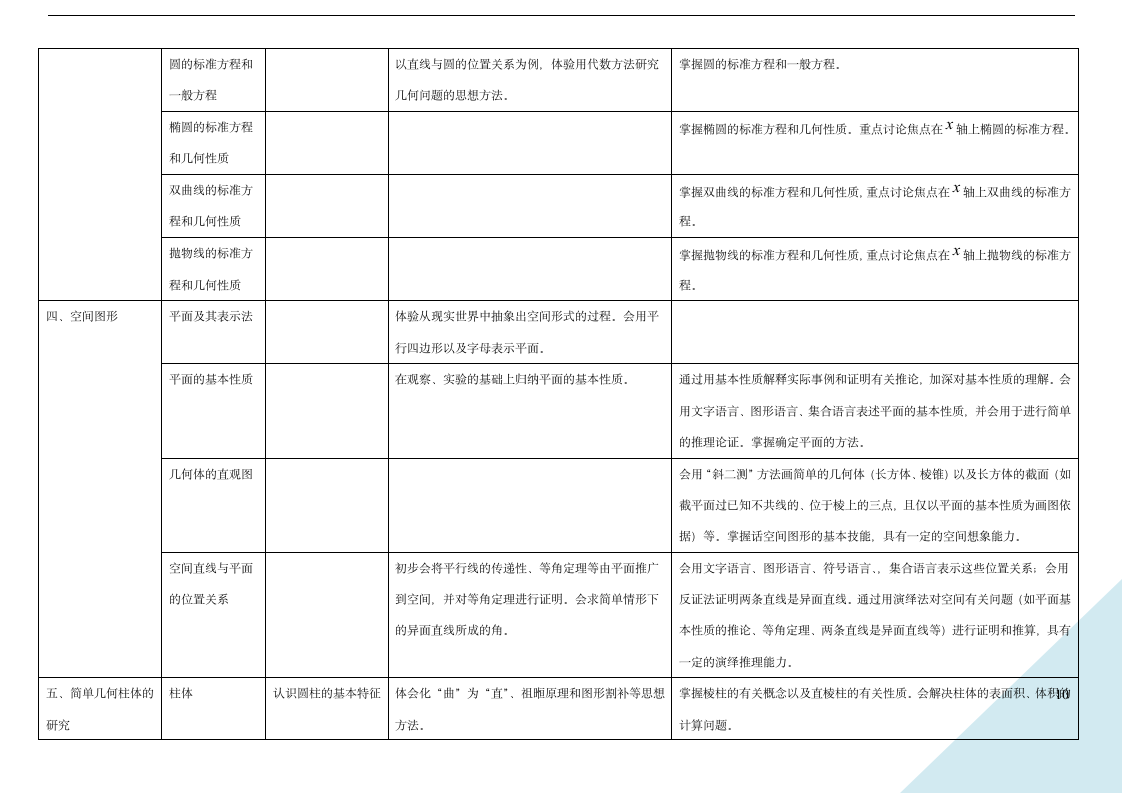 2012年上海高考数学考纲第10页