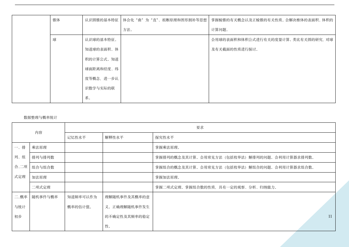 2012年上海高考数学考纲第11页