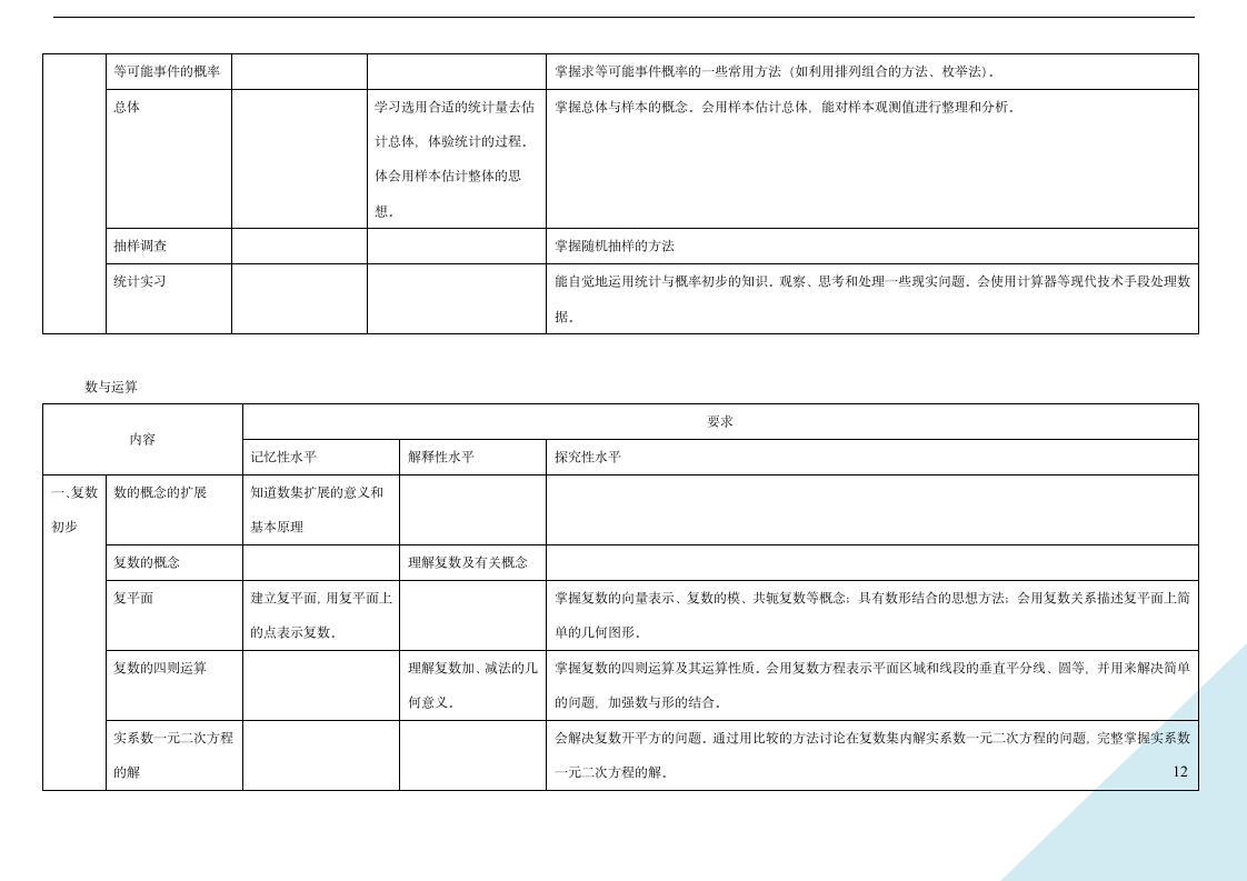 2012年上海高考数学考纲第12页