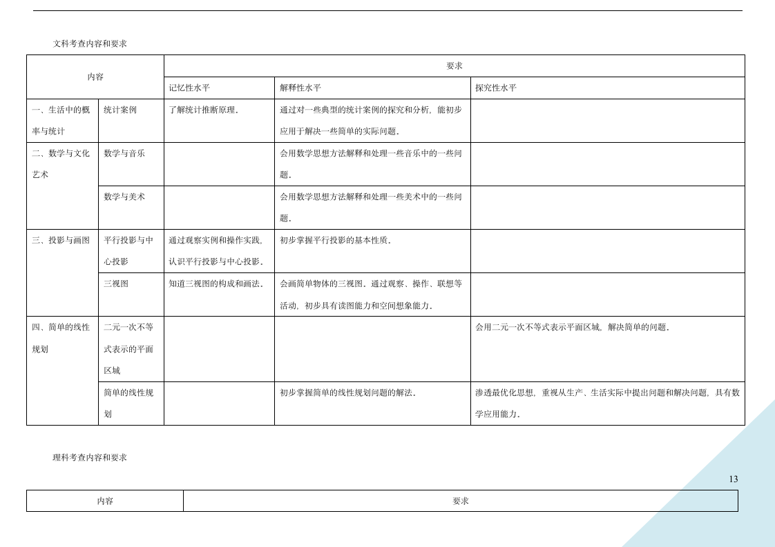 2012年上海高考数学考纲第13页