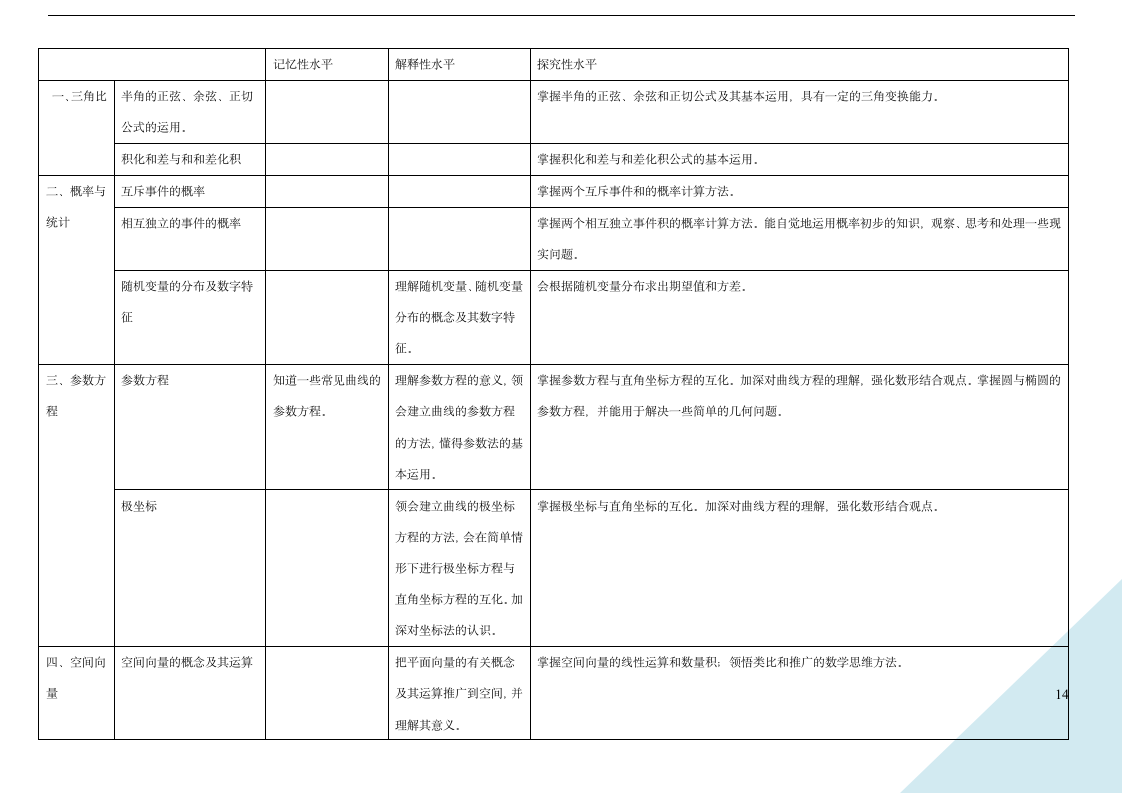 2012年上海高考数学考纲第14页