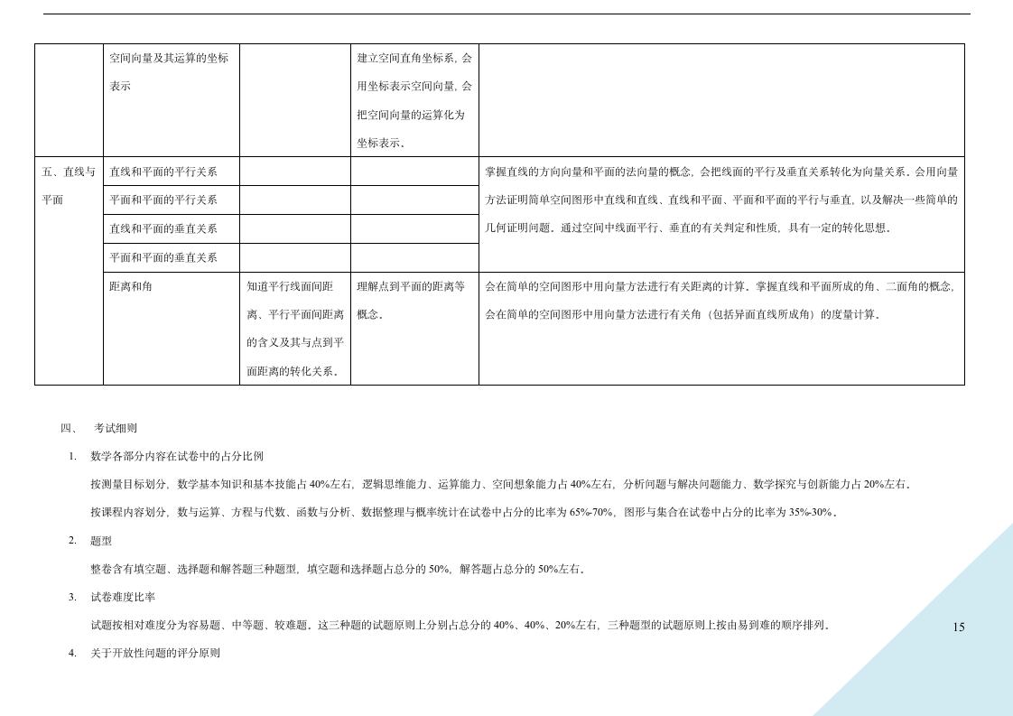 2012年上海高考数学考纲第15页